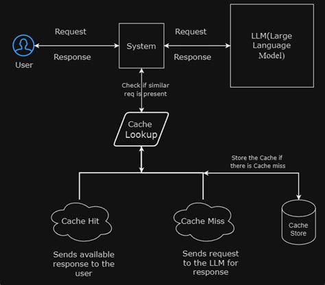 Image result for JavaScript Is Synchronous or Asynchronous