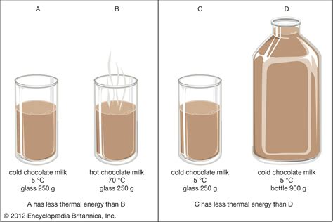 Thermal Energy 的图像结果