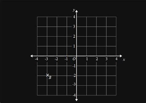 Image result for Linear Graphs Maths Genie