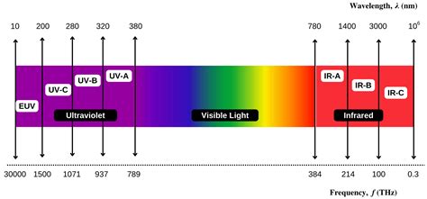 Advances in Visible Light Communication Technologies and Applications
