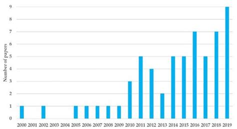 Application of Life Cycle Assessment to Lithium Ion Batteries in the ...