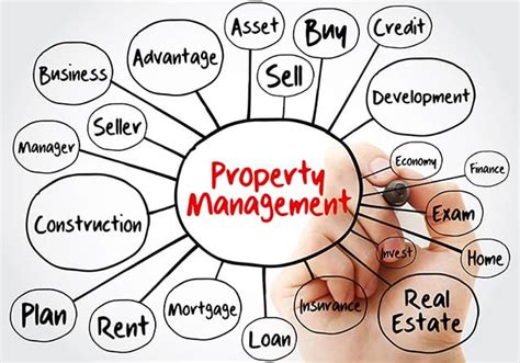 Property Management Tutorial 的图像结果