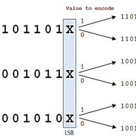 Image result for Python LSB Algorithm