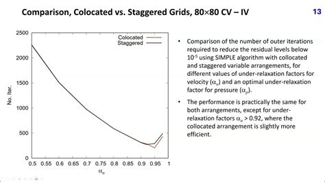 Image result for Simple Algorithm