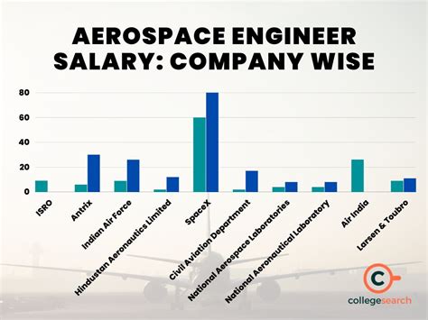 Image result for Program Engineer Salary