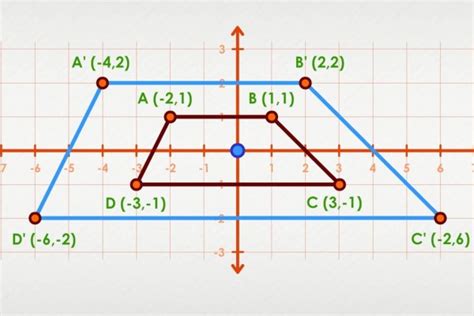 Image result for Dilation Math Definition Simple
