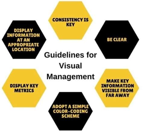 Image result for Visual Management Strategy Implementation