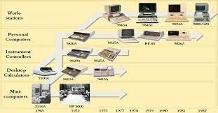 Image result for Computer Evolution
