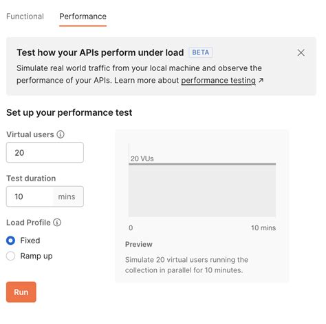 API Performance Testing Using Postman 的图像结果
