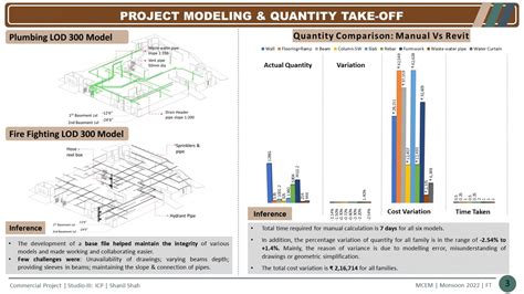 Commercial Project | CEPT - Portfolio