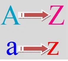 Image result for C Program Fpr Alphabet Case Changing