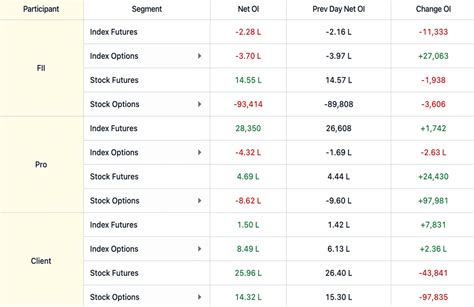 StockMojo | Free Options Trading Tools for Nifty & BankNifty