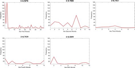 Image result for Entropy Formula in Machine Learning Images