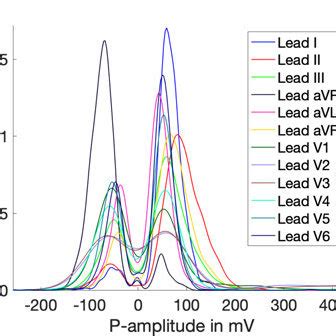 Image result for Probability Density Wave Functions Formula