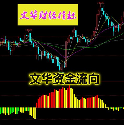 资金流向统计指标图解_word文档在线阅读与下载_无忧文档