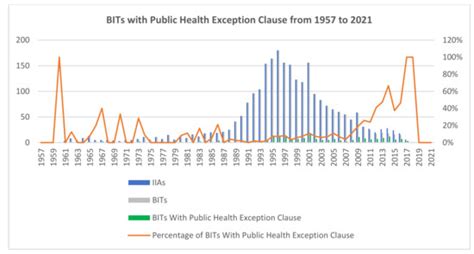 Public Health and Investment Protection in the Context of the COVID-19 ...