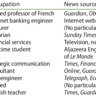 Interviewee Profile Example 的图像结果