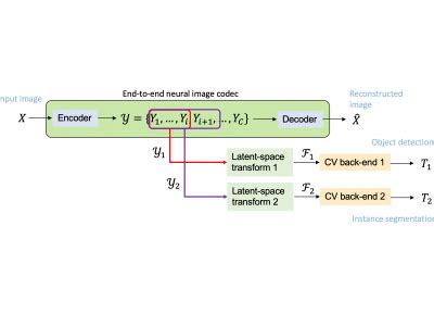 Image result for Visual Coding for Human Behavior