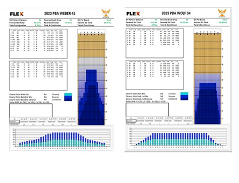 Image result for PBA Wolf Pattern