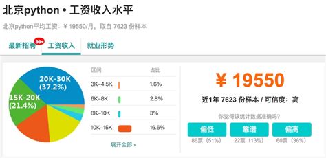 Understanding Python 的图像结果