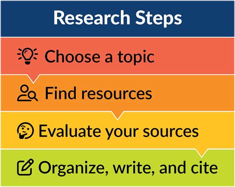 Tutorial Reserch 的图像结果