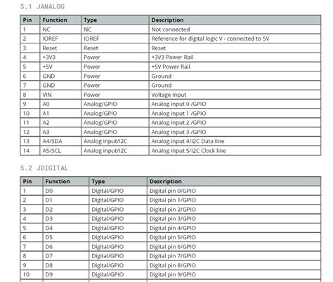 Image result for Arduino Pinout