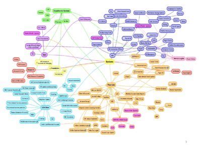 Image result for Project RoadMap