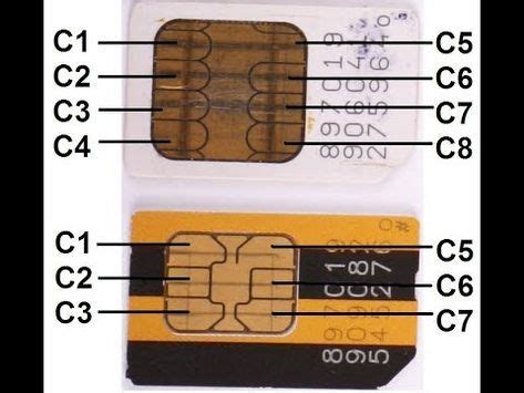 Image result for Invention Sim Card