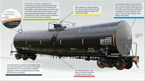 Image result for Train Tank Car Loading