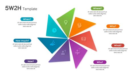 Excel 5W Form 的图像结果
