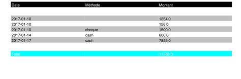 Image result for Java Print Tabular Format