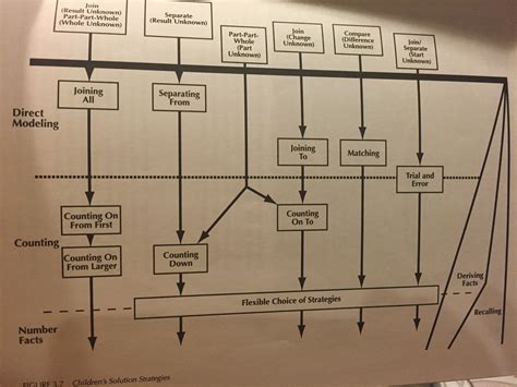 First Grade Math Story Problems 的图像结果