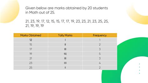 Image result for Frequency Distribution Tutorials