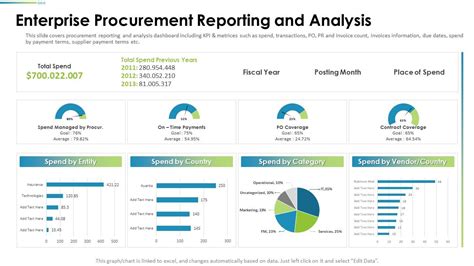 Image result for Tutorial Procurement Analysis R