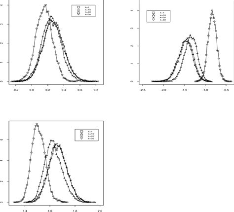 Metropolis-Hastings Algorithm Example 的图像结果