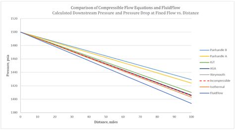 Image result for Virginia Tech Compressible Flow