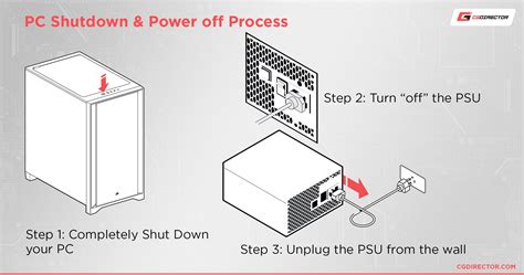 Turn On Computer Power On Using Software 的图像结果