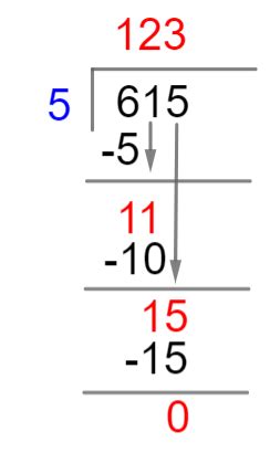 Standard Algorithm of Division 的图像结果