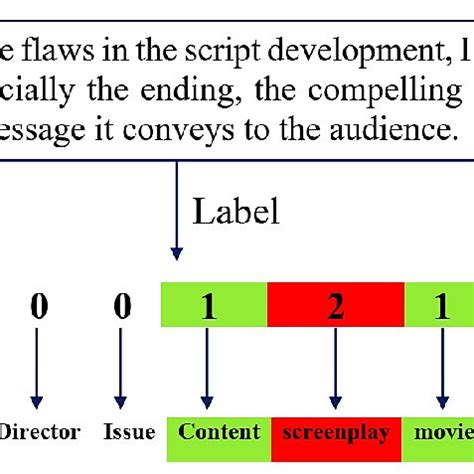 Image result for Labeling Engineering Paper