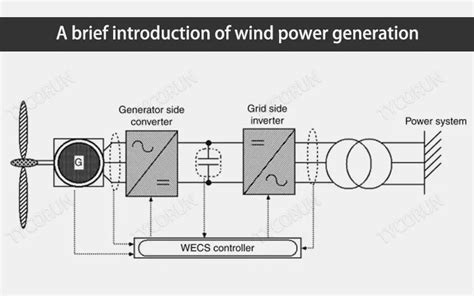 Wind Energy 的图像结果