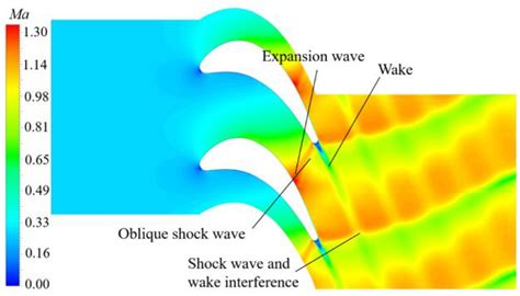 Boundary Layer Transition