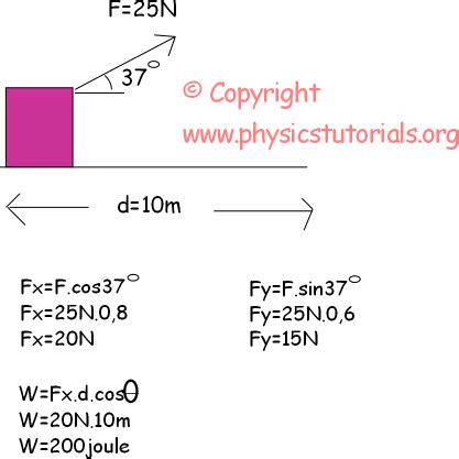 Image result for Work Calculation Formula