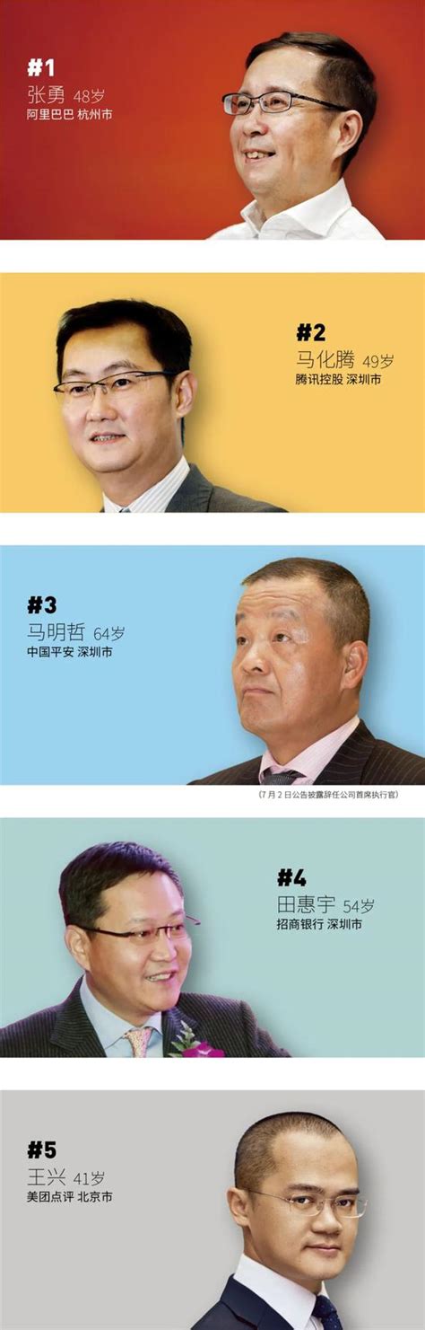 福布斯发布中国最佳CEO榜：张勇第一 马化腾第二|福布斯|张勇|马化腾_新浪科技_新浪网
