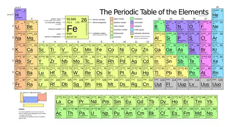 Periodic Table With G/Mol