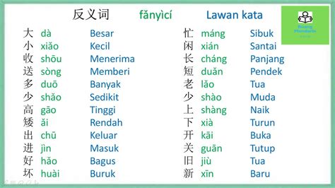 Belajar Bahasa Mandarin Kosakata Umum - Lawan kata 反义词 fǎnyìcí Part #2 ...