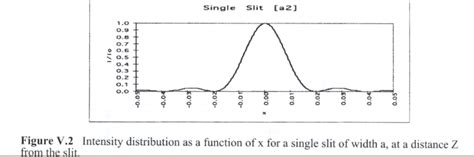 Image result for A Diffraction Pattern