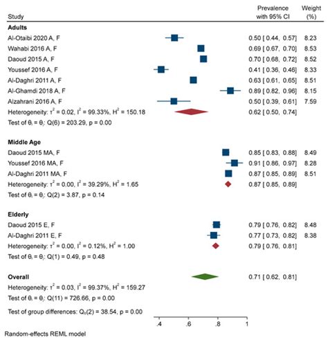 The Impact of Age, Gender, Temporality, and Geographical Region on the ...