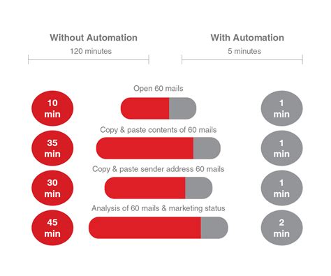 Python Programming for Automation 的图像结果