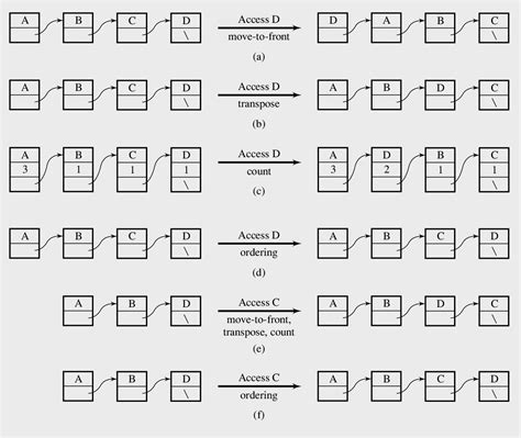 Image result for Java Data Structures and Algorithms