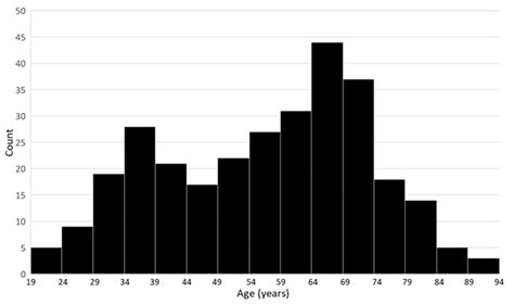 Real-World Results from Combined Screening for Monogenic Genomic Health ...